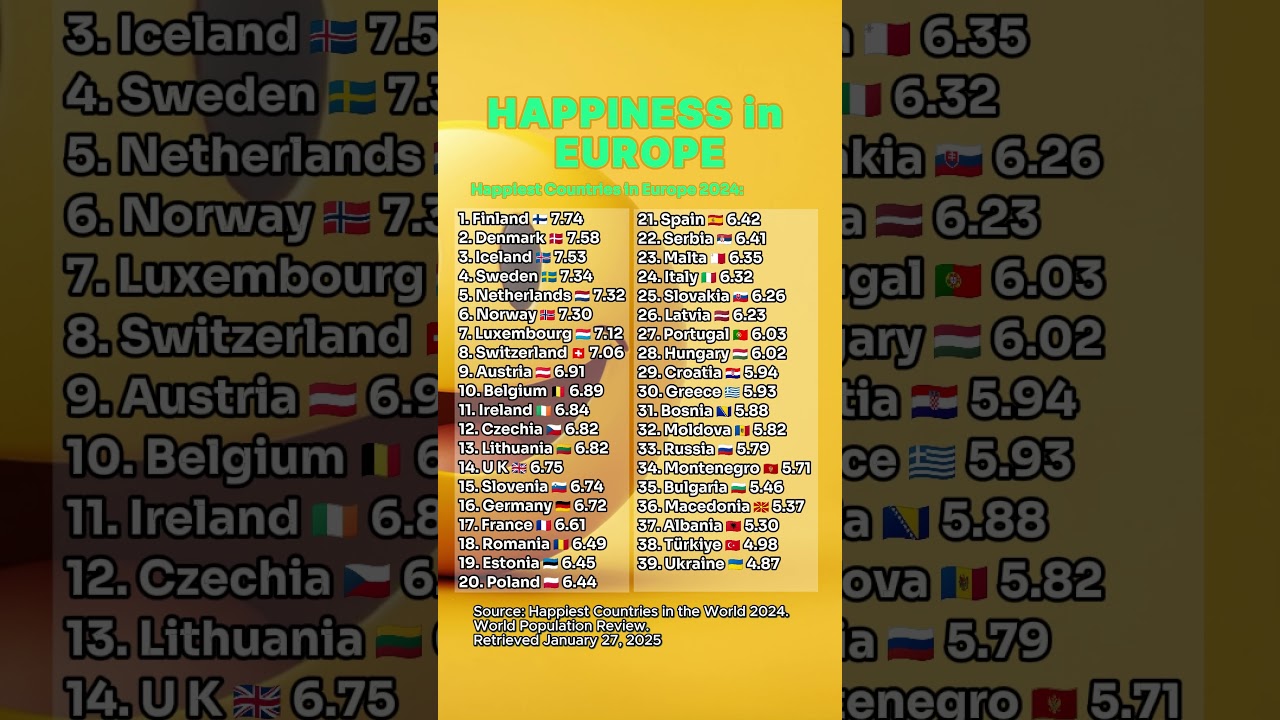 Happiest Countries in Europe 2024 