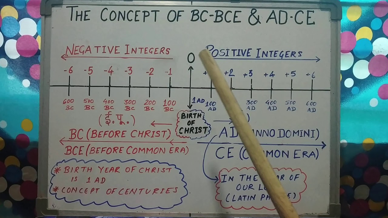 The Concept of BC & AD - YouTube