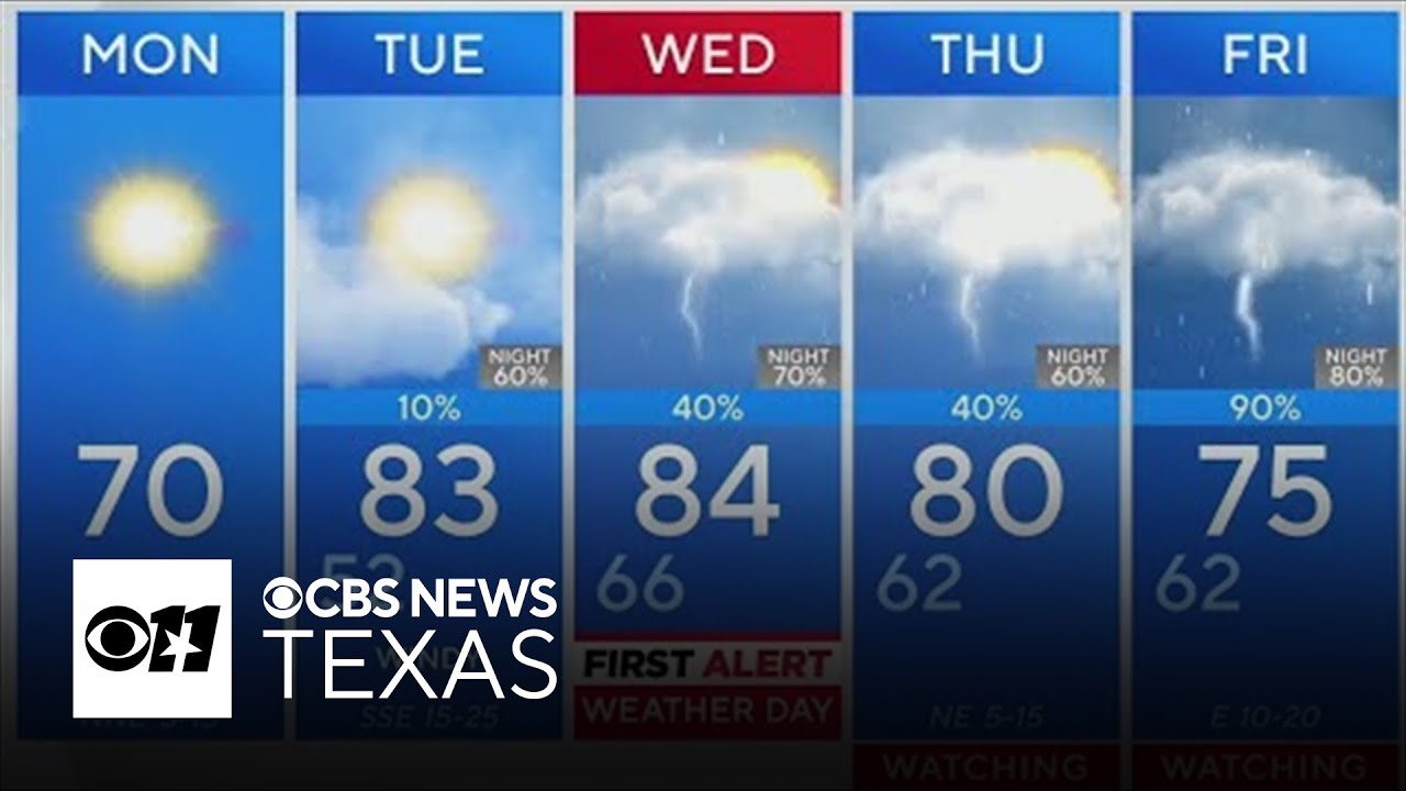 Pleasant start to the work week in North Texas before severe weather ...