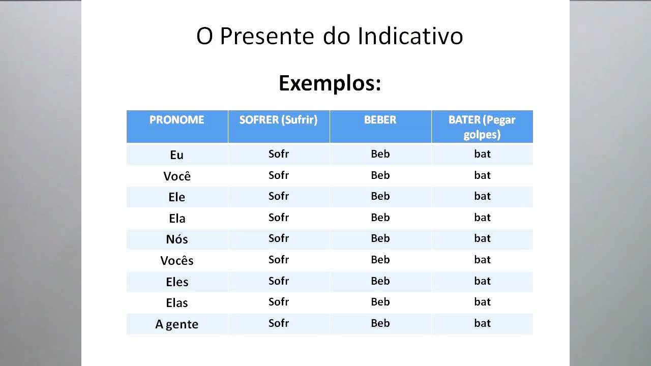 Portugués- Nivel A1- 26- Presente del Indicativo II