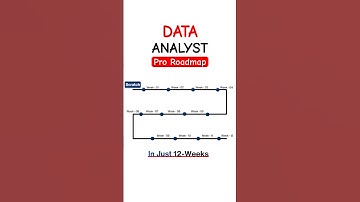 Data Analyst Career Roadmap Simplified 🔥