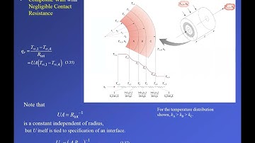 One-Dimensional, Steady-State Conduction without Thermal Energy Generation Lecture