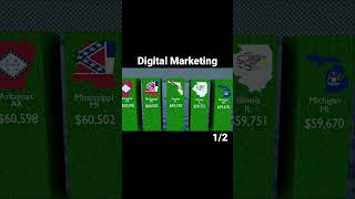 Digital Marketing Manager Salary 2023 #comparison #finance #job #money #rich #salary #career #income