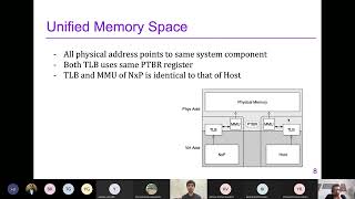 CS773 Presentation: Flick, DVFS based optimizations, Clkscrew, I/O aware LLC management CS773 Presentation: Flick, DVFS based optimizations, Clkscrew, I/O aware LLC management