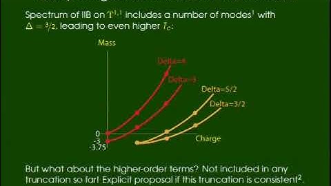 Dr. Diederik Roest | The Conifold