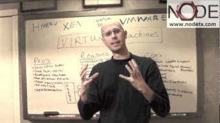 Virtual Machines for Small Business