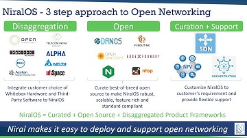 NiralOS Overview 5G & Edge