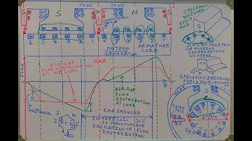 NEED FOR COMPENSATING WINDING IN DC MACHINE