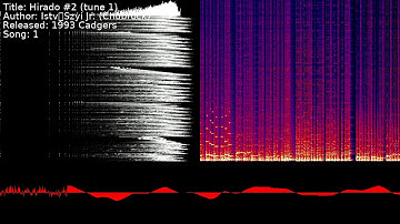 István Szödényi Jr. (Chubrock) - Hirado #2 (tune 1) | Song 1 [#C64] [#SID]
