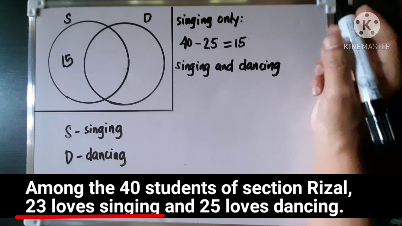 Math 7: Word Problem Involving Two Sets using Venn Diagram (unknown ...