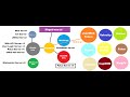 Inventory System using Pakai Server
