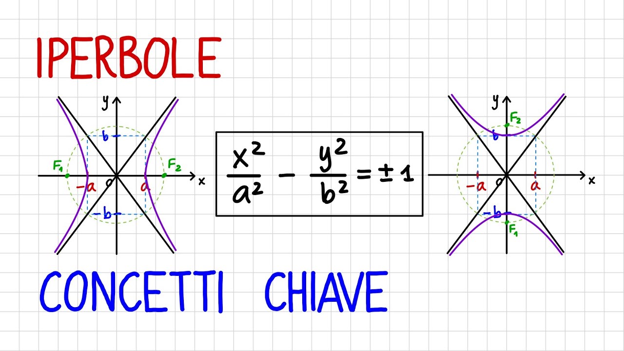 IPERBOLE - concetti chiave _ PB05
