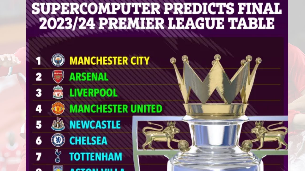 Championship 2023/24 table predicted by supercomputer after fixtures  confirmed - Manchester Evening News