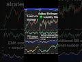 Testing 4 Exit vs 3 Exit Conditions Strategy on Apple Stock | Volatility Protection