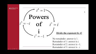 Math Lesson 4: Complex Numbers Module Part I: Definitions and Identities