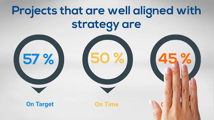 Connecting Strategy to Execution