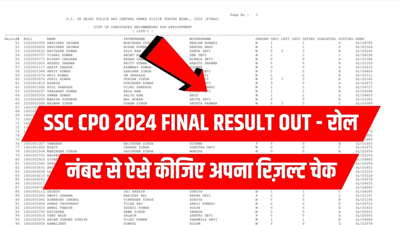 SSC CPO FINAL RESULT 2024 | SSC CPO 2024 Final Result | How To Check SSC CPO 2024 Final Result 