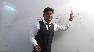 IES/GATE/BPSC AE/UPPSC AE/ISRO-2021 stress & strain,mechanical engineering