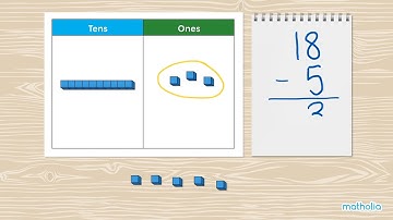 Subtraction Within 20 Without Regrouping – Base-10 Blocks and Place Value Chart