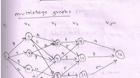 Dynamic Programming-Multistage Graph-Backward Approach