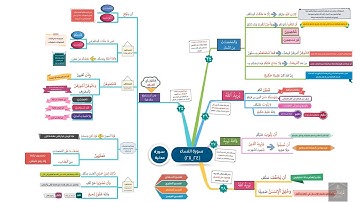 احفظ بالخرائط الذهنية مع التدبر والتكرار | سورة النساء صفحة 82-83 الآيات {24_28}