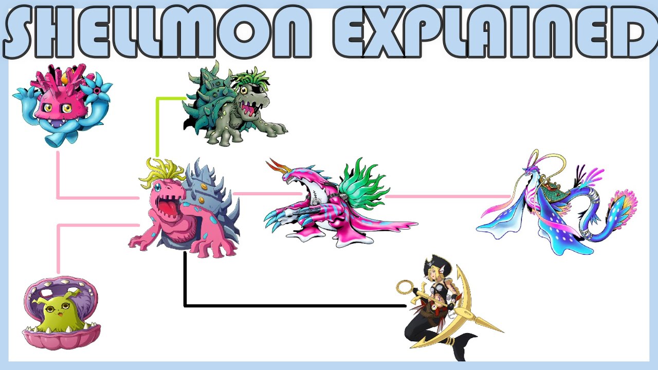 Explaining Digimon: SHELLMON - RYUGUMON DIGIVOLUTION LINE [Digimon Conversation 