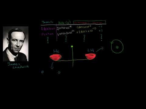 Video: Chadwick nötronları nasıl keşfetti?