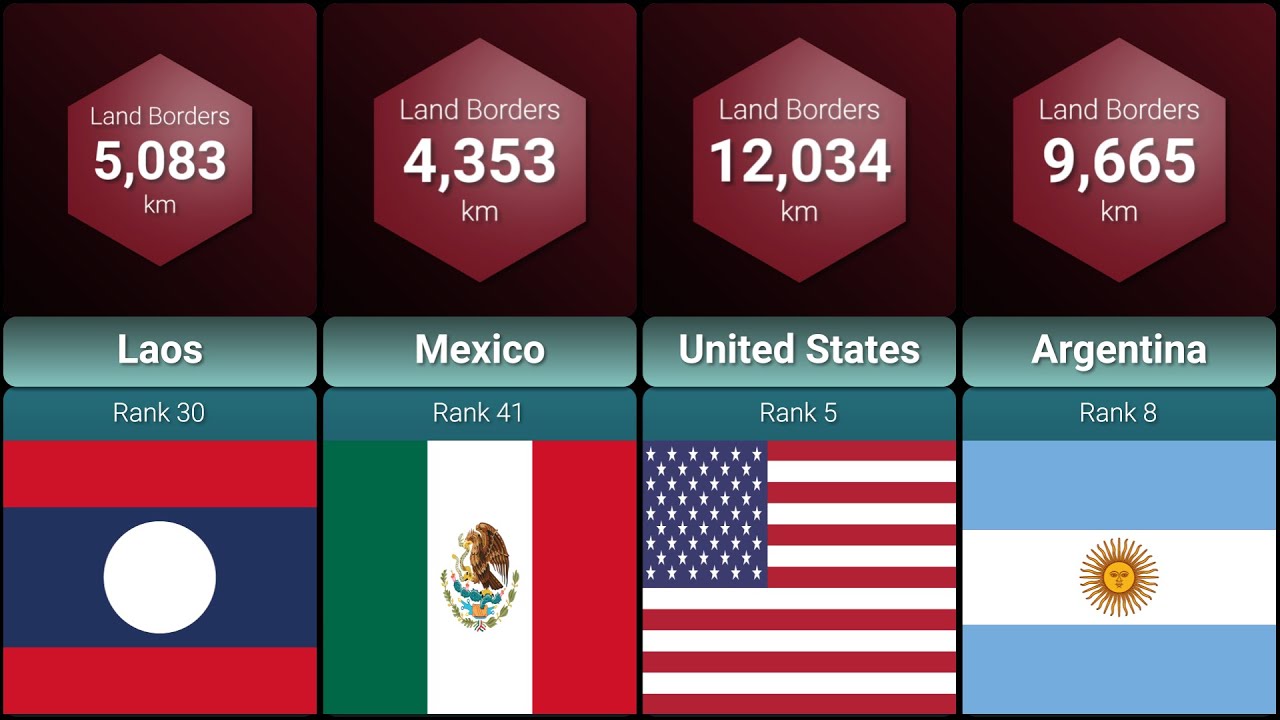Land Border by Country
