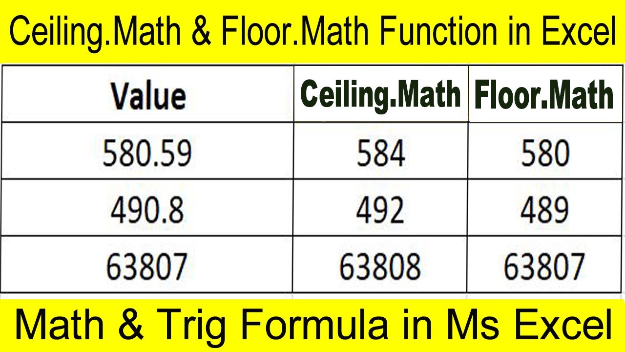 How To Do Ceiling Math Floor Function In Excel You