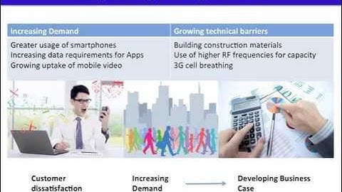 Cellular Enterprise Solutions - The landscape from Small Cells to DAS