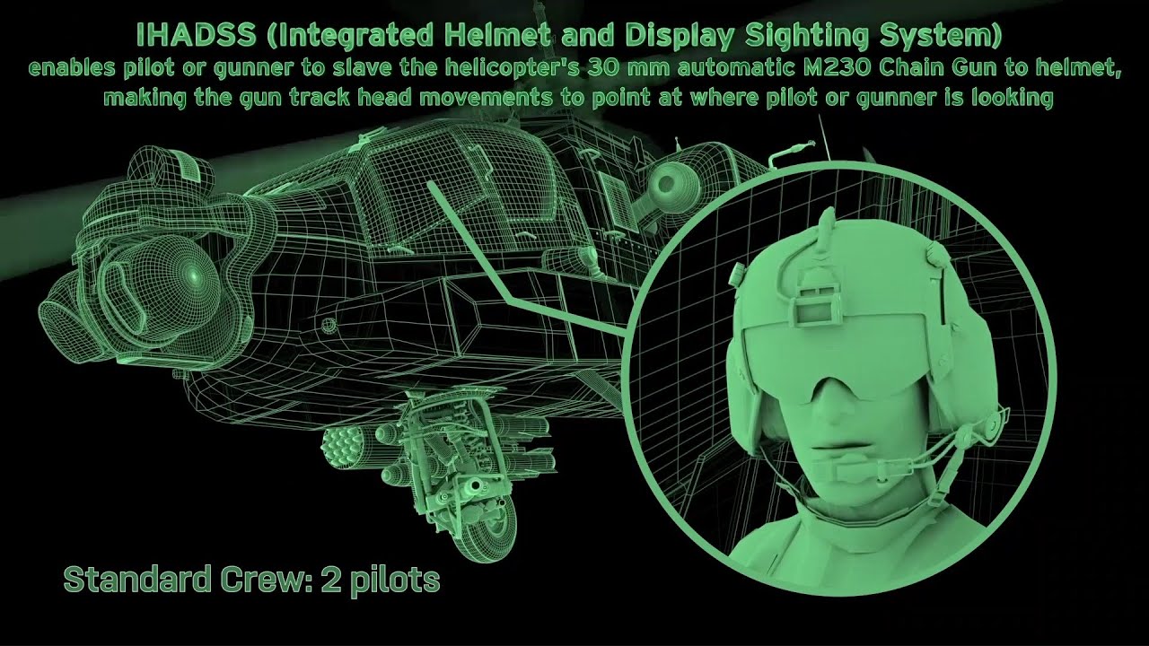 Explore Army National Guard Aviation Careers