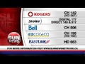 Ezra visits Sun News online, do you?