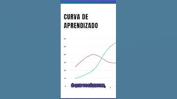 Curva de aprendizado do ReactJS! #angular #javascript #typescript #frontend #shorts