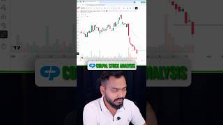 COLPAL STOCK ANALYSIS #tradeprobe #trading #stockanalysis