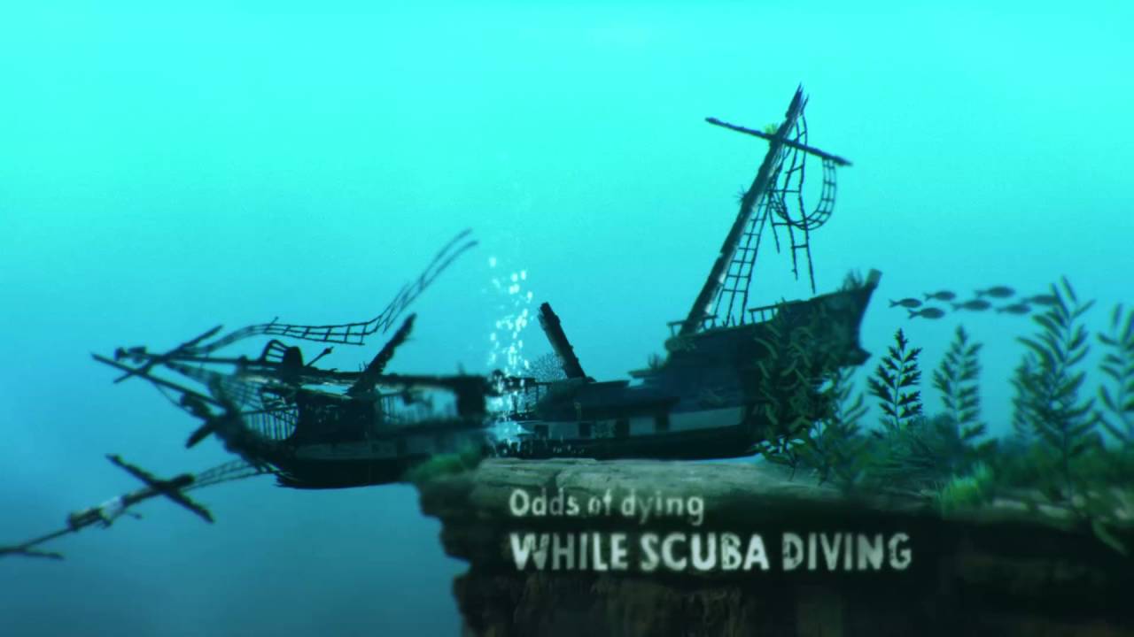 What are the Odds? - YouTube