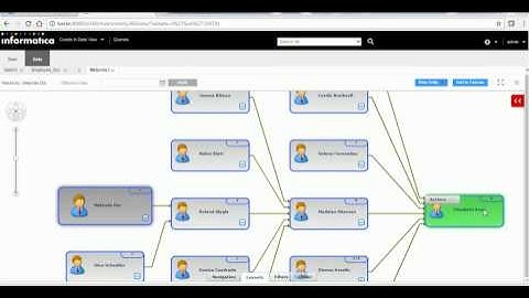 Informatica Data Director - IDD -  How to Configure Hierarchy in IDD
