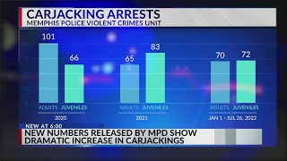 New Mpd Stats Show Increase In Carjackings Arrests