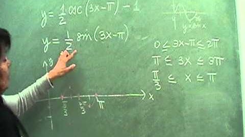 Graphing Transformations of the Secant and Cosecant Functions