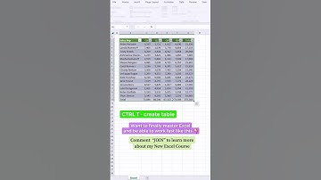 #short #excel #howto