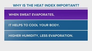 Full Bob's Weather Whys: Why is the heat index important Update