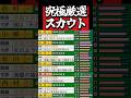 理論値最強来た‼️最強だけ狙うスカウト(インチキ)【栄冠ナイン】
