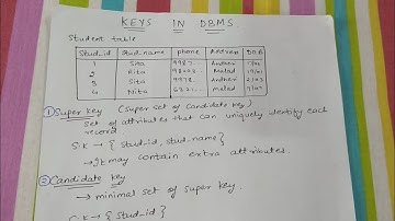 KEYS IN DBMS | Difference between composite and candidate key
