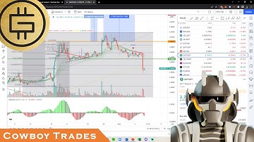 Green Metaverse Token GMT (STEPN) - Crypto Technical Analysis and Price Prediction