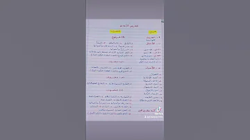 تلخيص النحو 