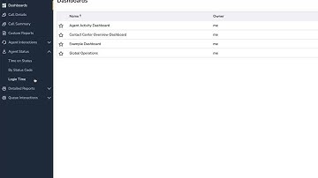 Analytics for Contact Center -  Agent Status