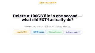 What REALLY Happens When You Delete a 100GB File on EXT4 — The Truth About JBD2 Journaling!