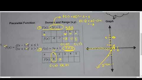 GRADE 11 | GENERAL MATH | HOW TO GRAPH PIECEWISE FUNCTIONS? | A REQUESTED VIDEO