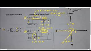 GRADE 11 | GENERAL MATH | HOW TO GRAPH PIECEWISE FUNCTIONS | A REQUESTED VIDEO