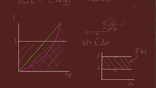 How Do We Represent Work on a Graph?