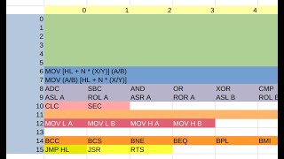 What does it take to make an 8-bit CPU architecture